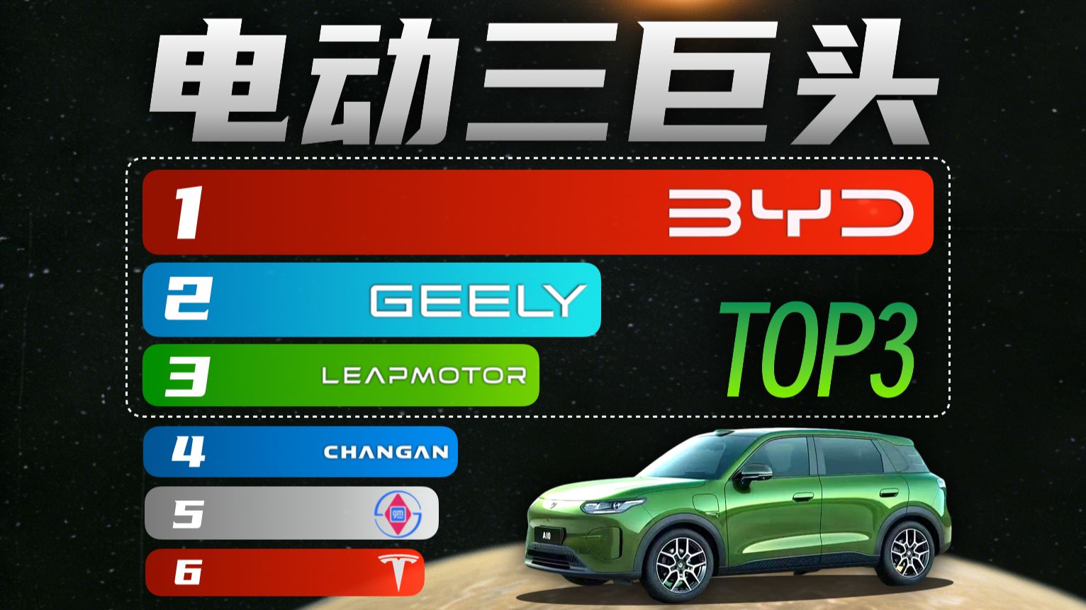 中国新能源TOP3重排！零跑爆推第二品牌冲击年销100万？