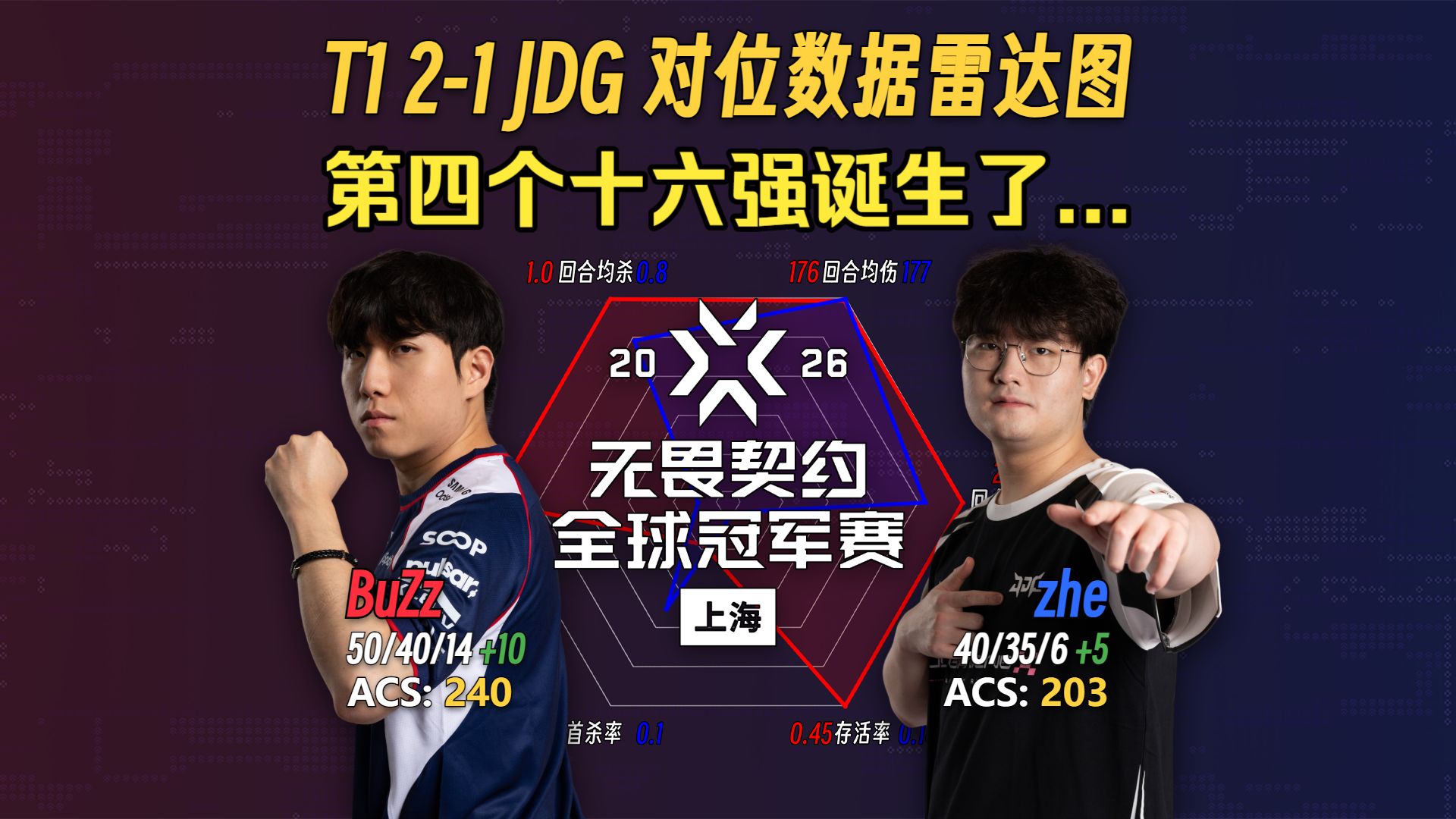 【高下立判】T1 2-1 JDG，第四个十六强诞生...