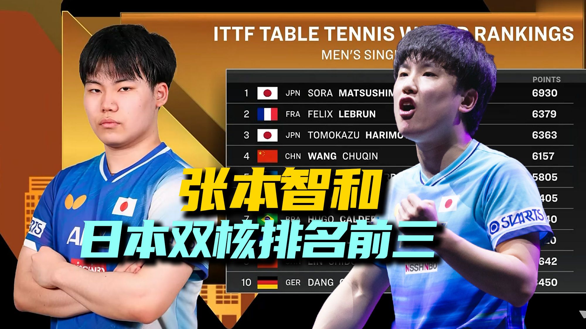 张本智和3-2逆转格罗特！可更大的新闻是：国乒男单首次跌出世界前三