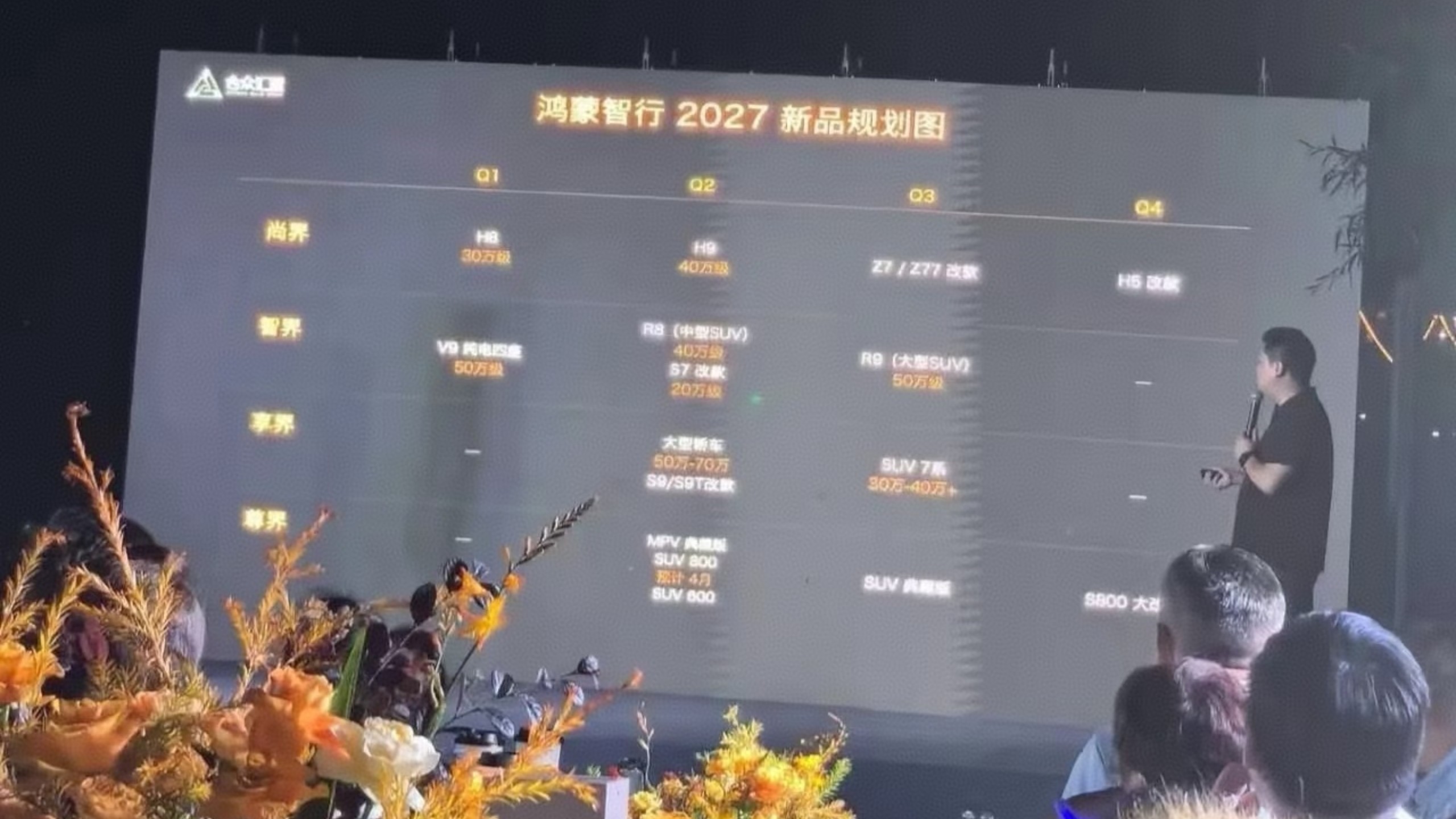网络曝光的“鸿蒙智行2027年新车规划”，似乎很不合理呀