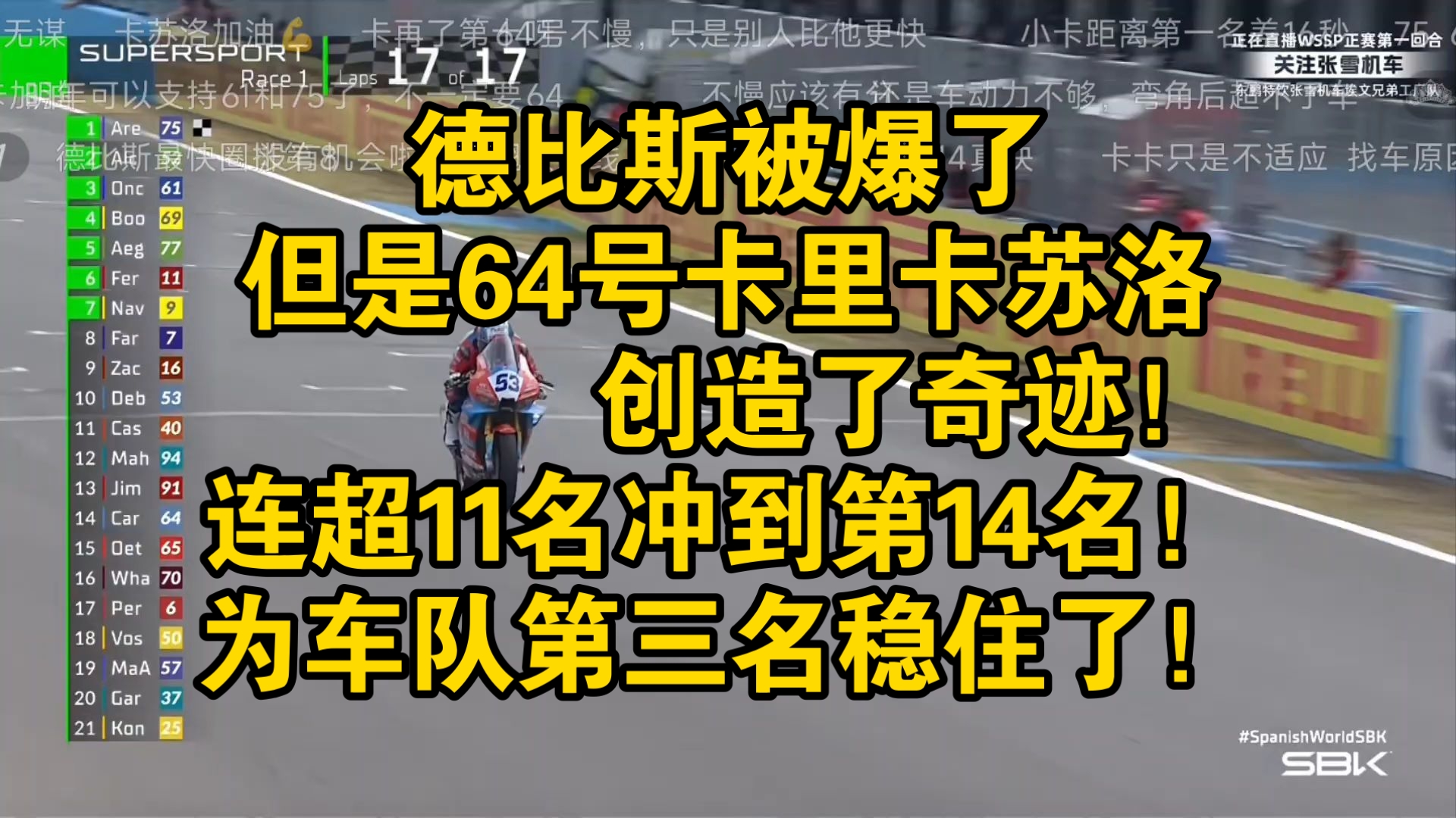 德比斯被第一名拉爆了，但是张雪机车64号创造了奇迹！从25名猛追了11名冲到第14名！两人抢到了8分！张雪机车年度第三稳了！