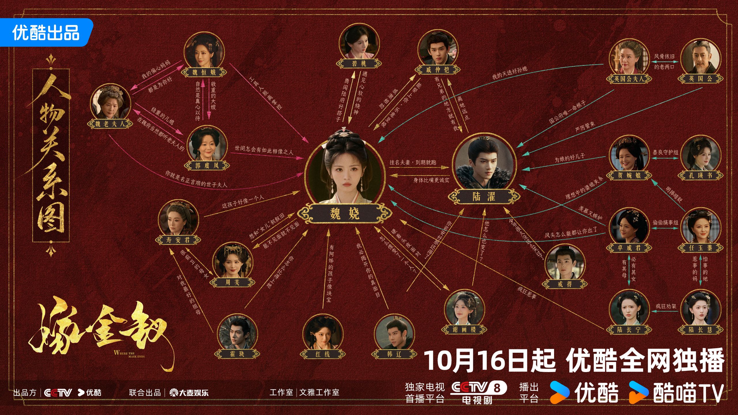 251016 嫁金钗狠人上位局