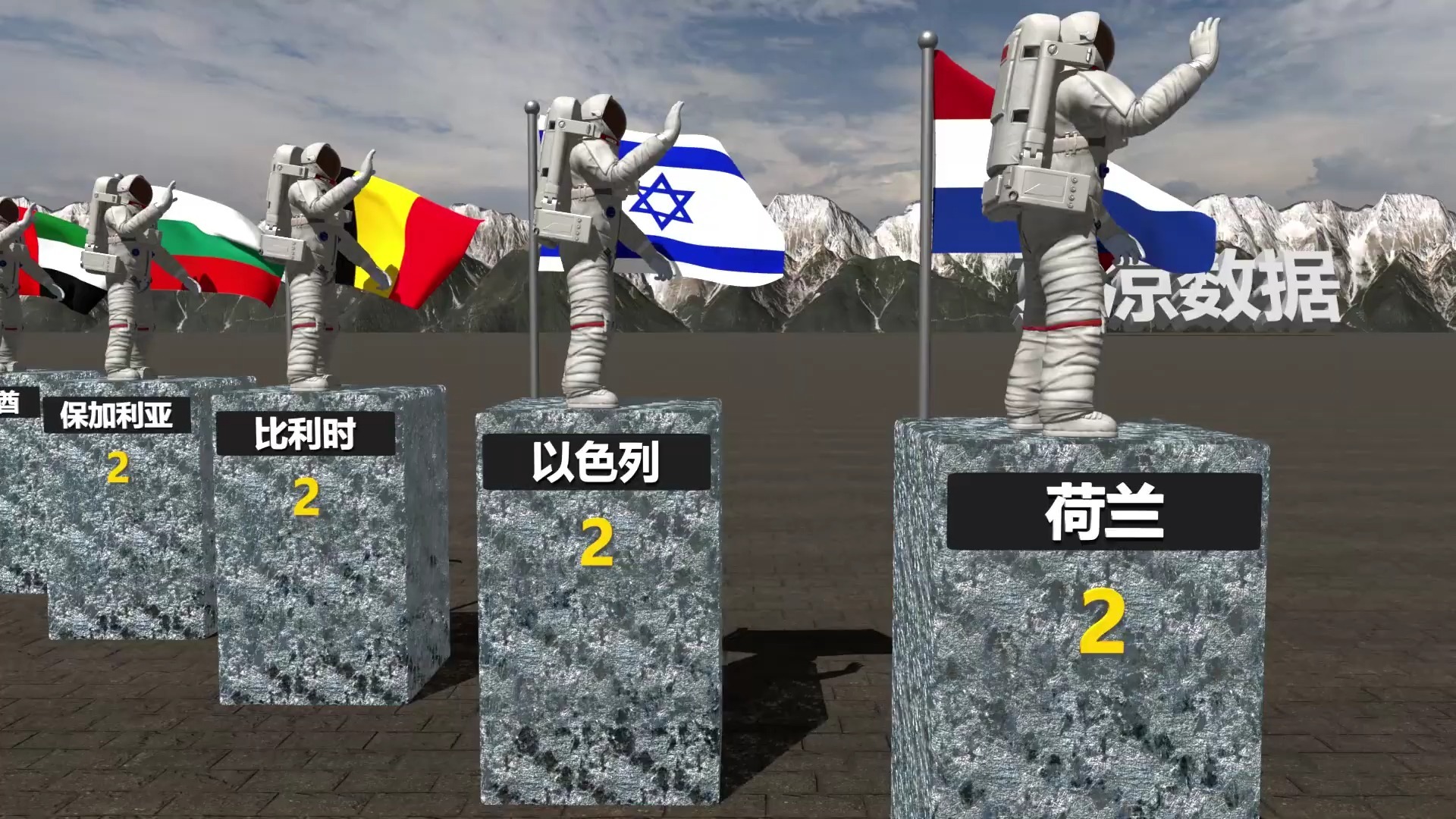 各国进入太空的宇航员人数对比