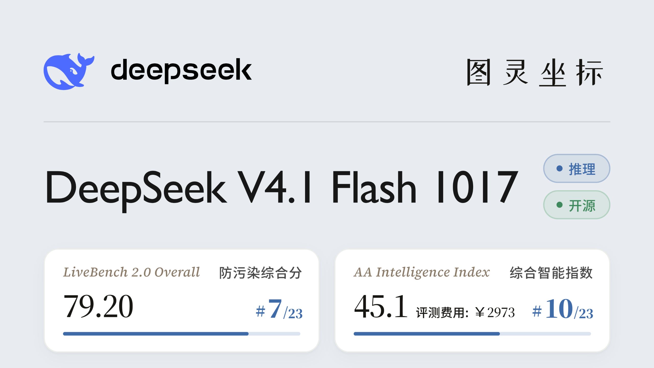 DeepSeek V4.1 Flash 1017 雷达图出炉，国模第一！但和御三家比差距仍然明显