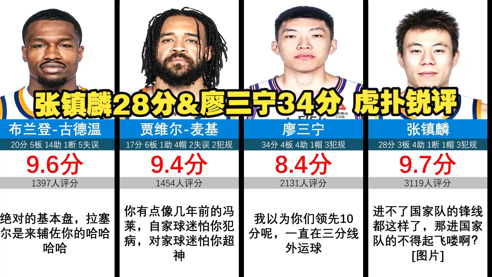 虎扑 CBA常规赛：北控90-105上海。球员评分