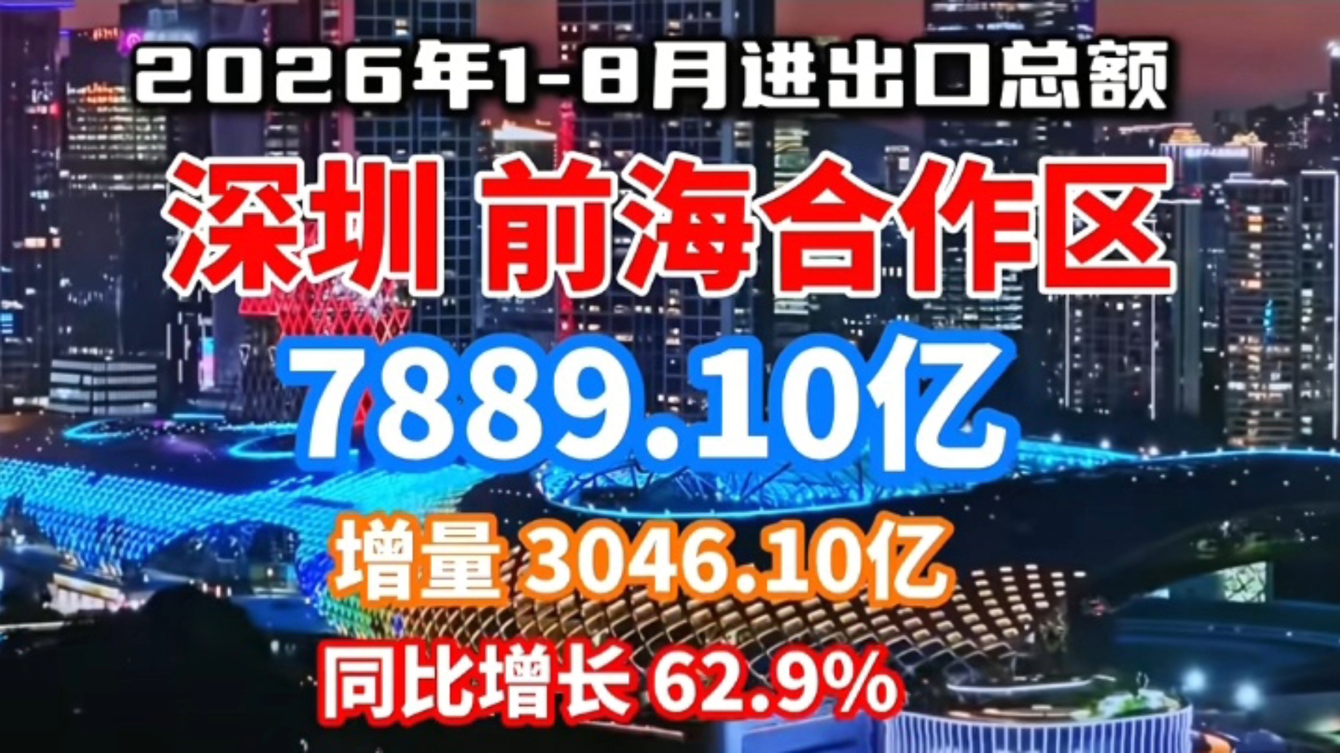 一个开发区外贸在中国各省排第九！2026年1~8月前海合作区进出口总额