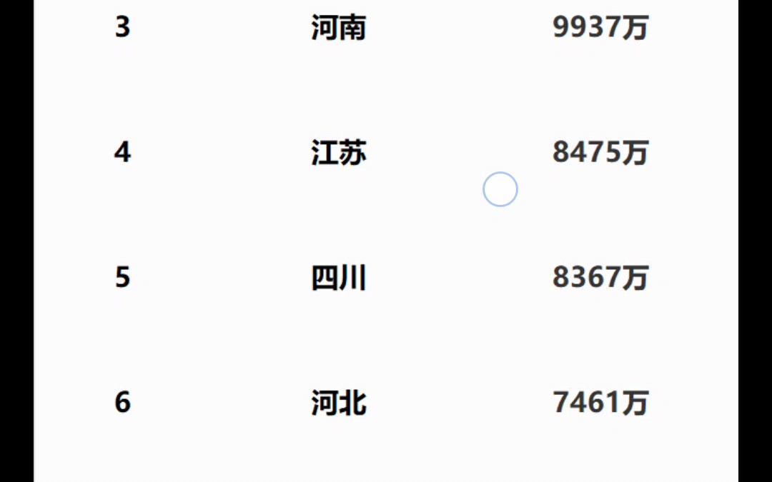 全国人口排名！