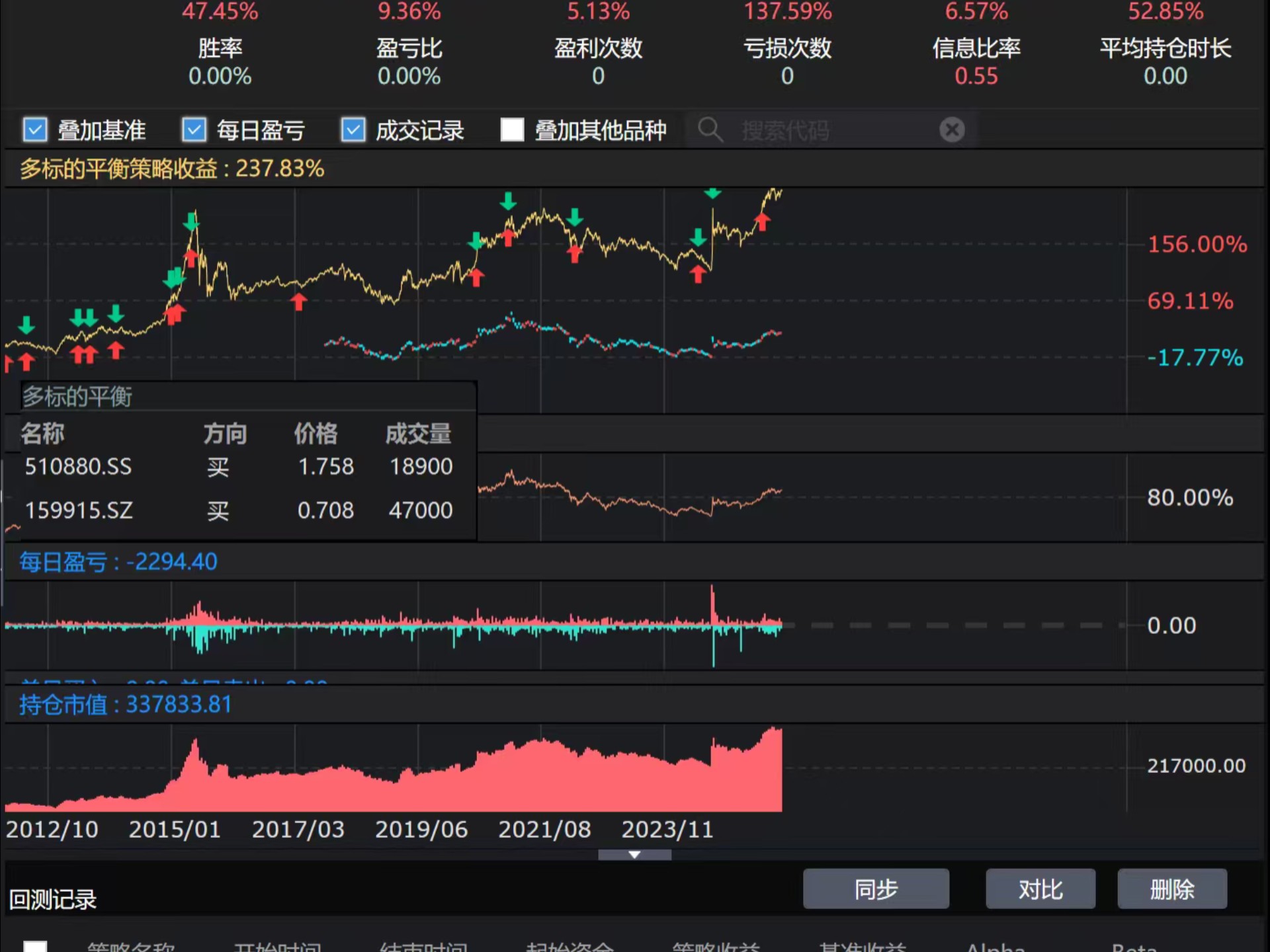 A股再平衡策略，回测年化收益率10%