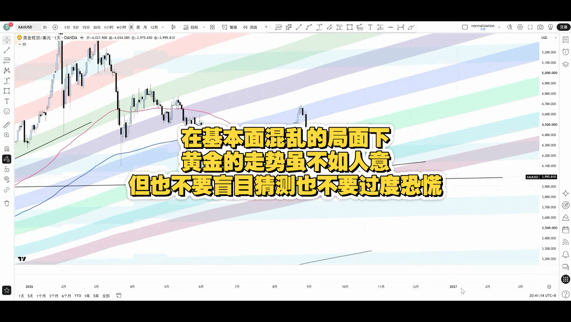 在基本面混乱的局面下，黄金的走势虽不如人意，但也不要盲目猜测也不要过度恐慌