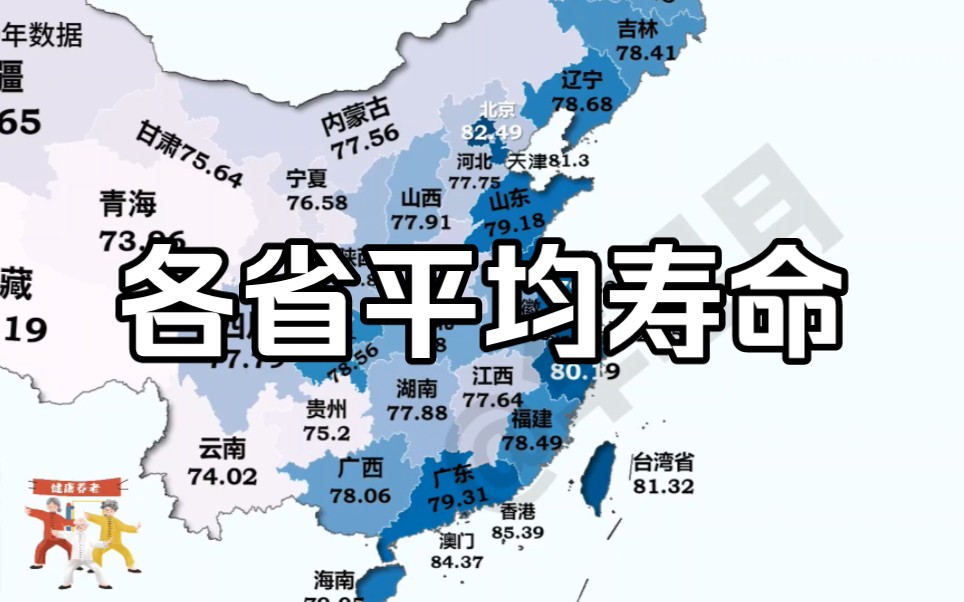 我国各省平均寿命排名